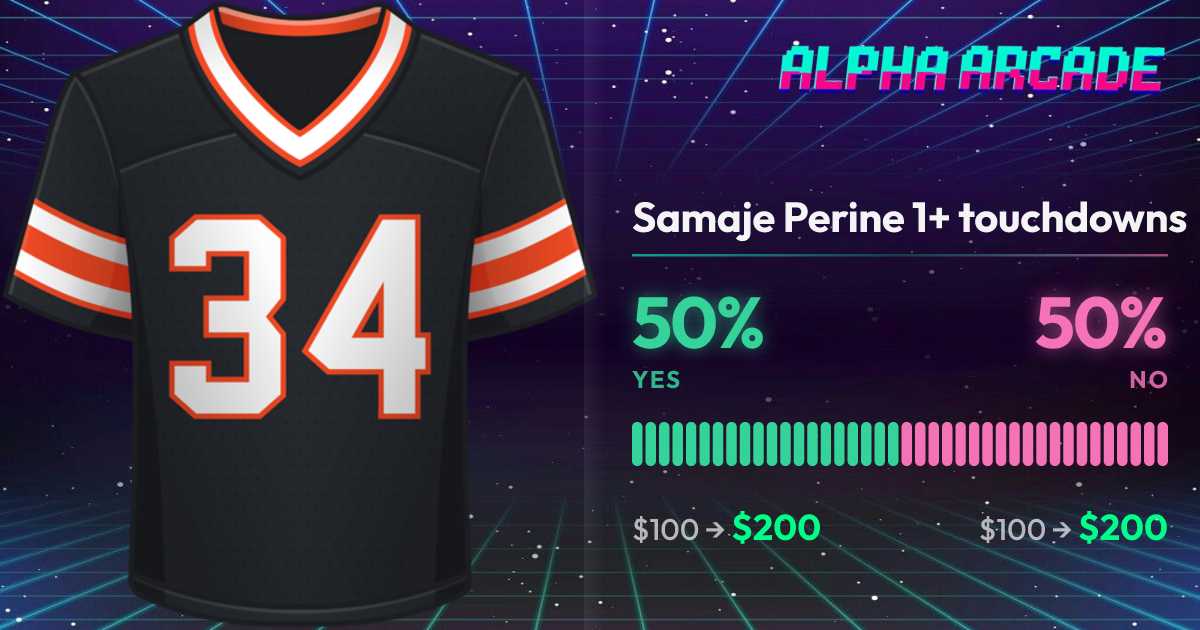 YES 50% / NO 50%