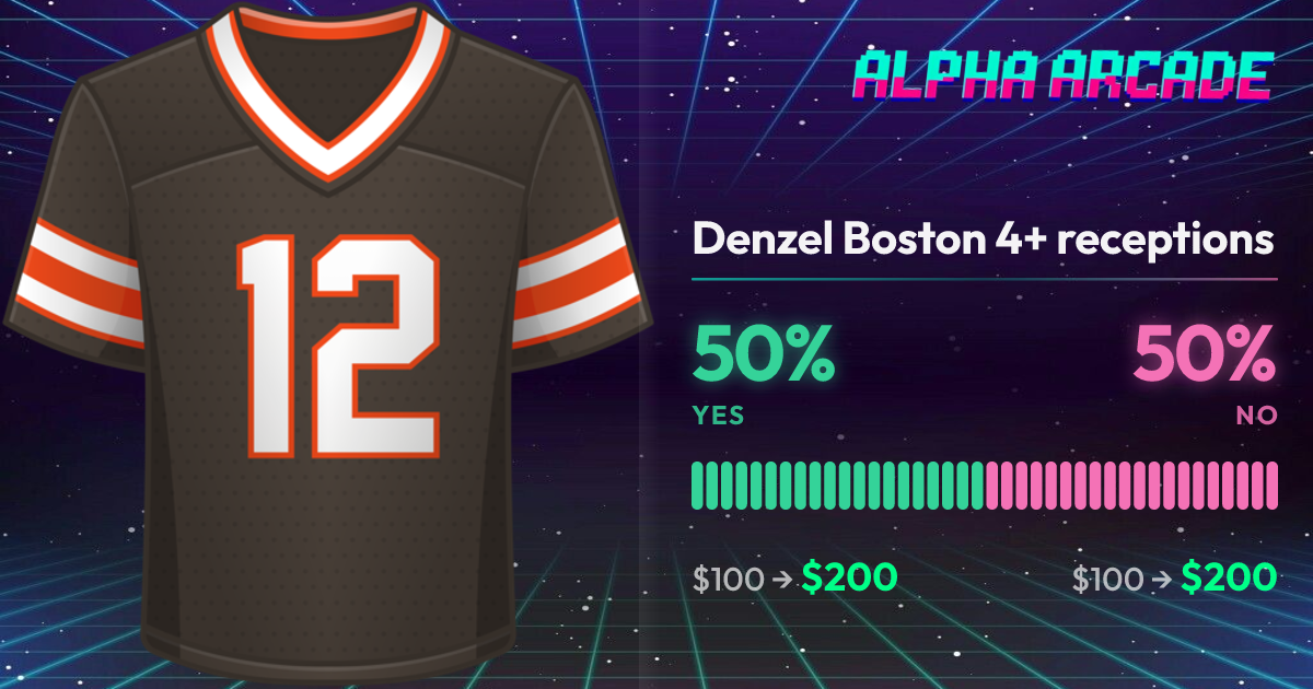 YES 50% / NO 50%