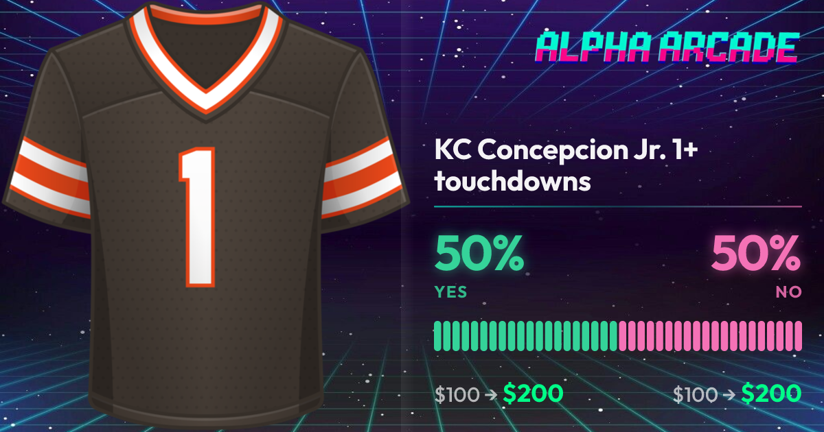 YES 50% / NO 50%