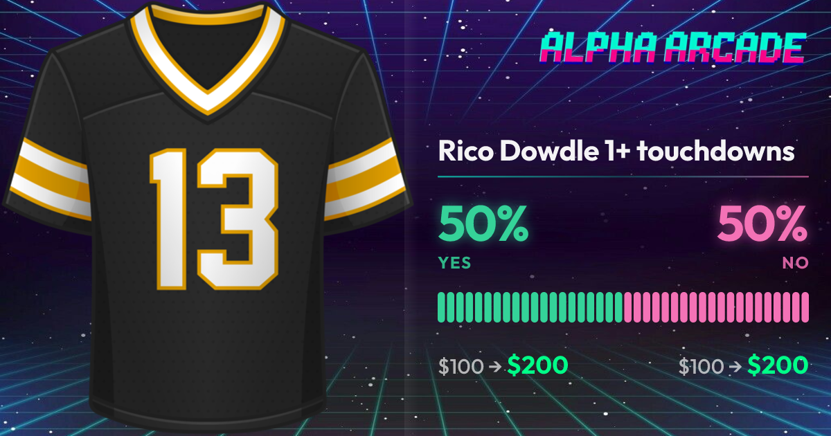 YES 50% / NO 50%