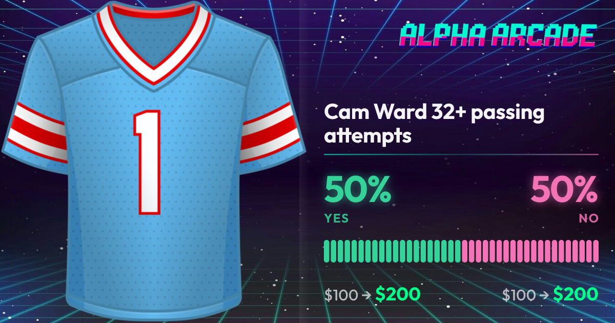YES 50% / NO 50%