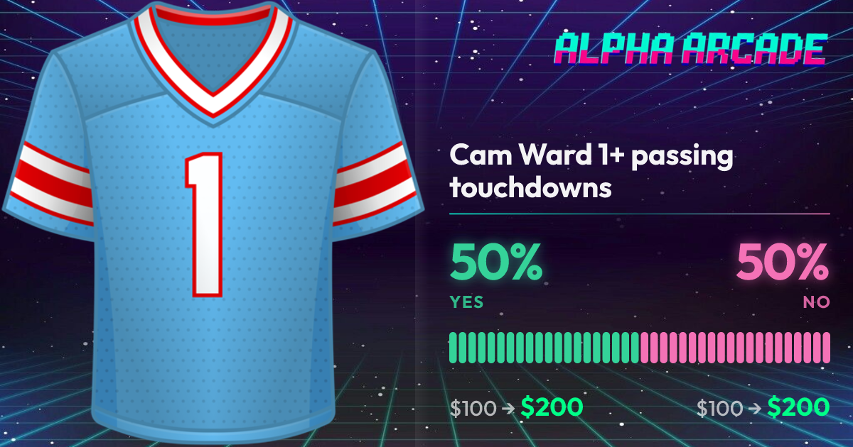 YES 50% / NO 50%