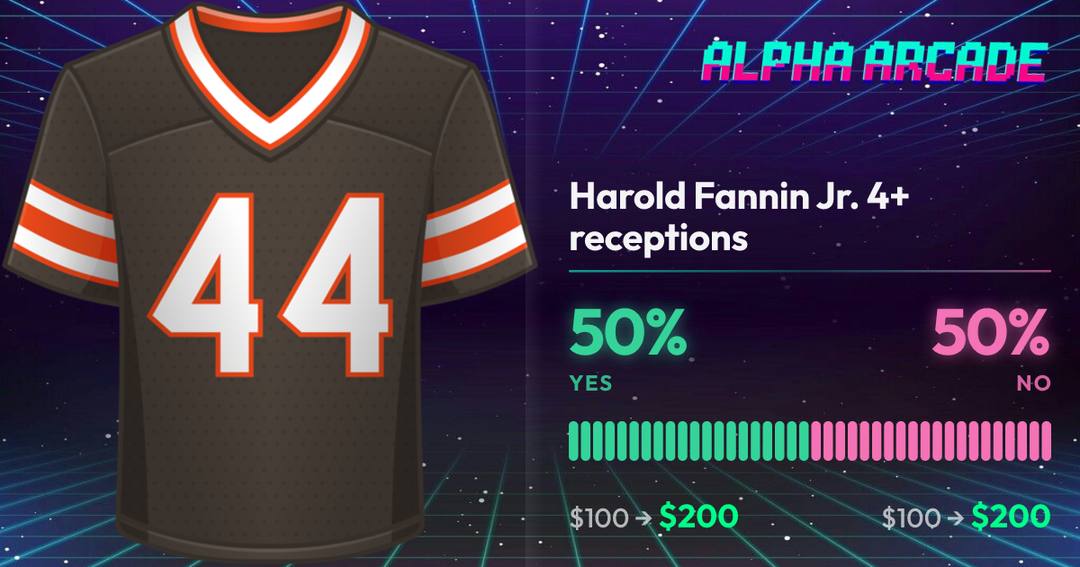YES 50% / NO 50%