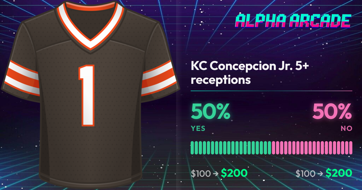 YES 50% / NO 50%