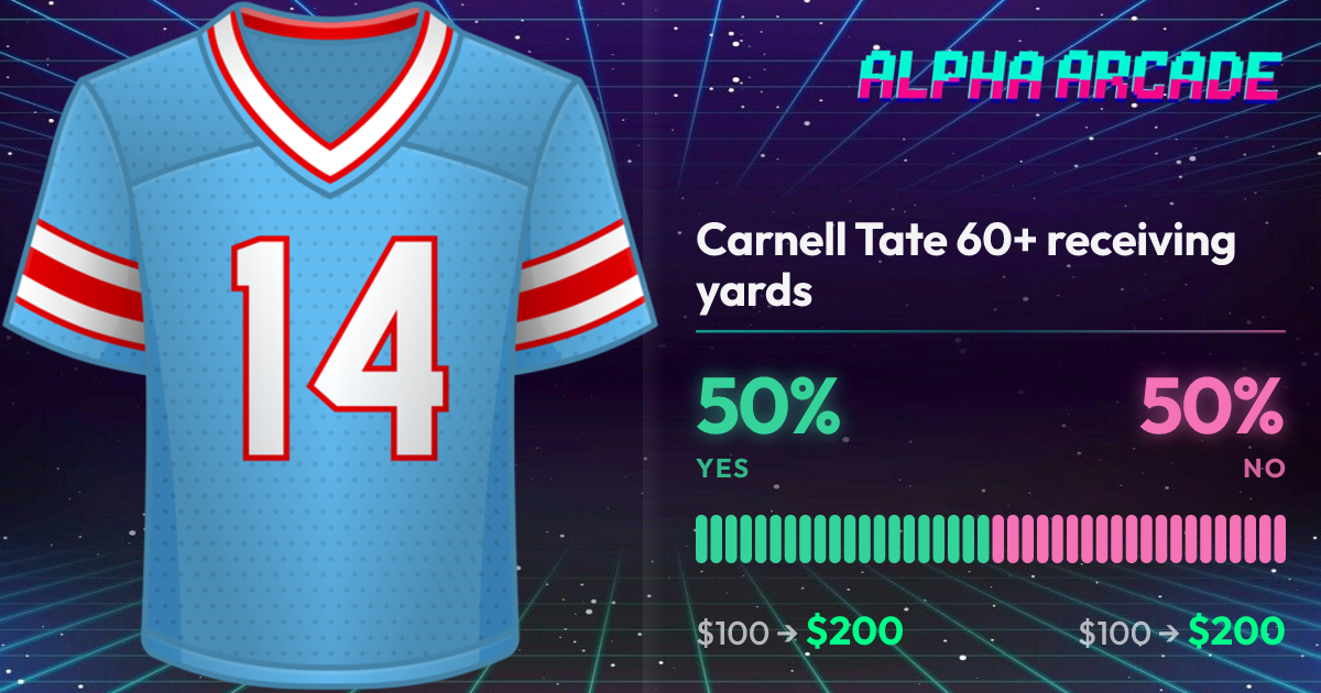 YES 50% / NO 50%