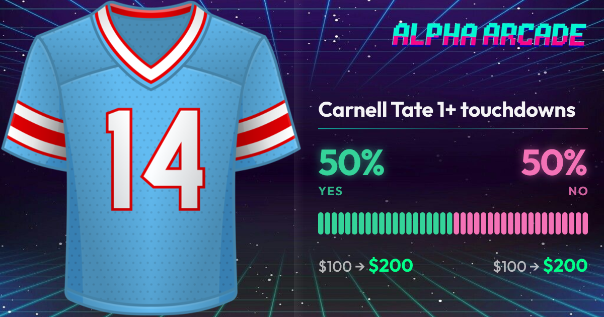 YES 50% / NO 50%