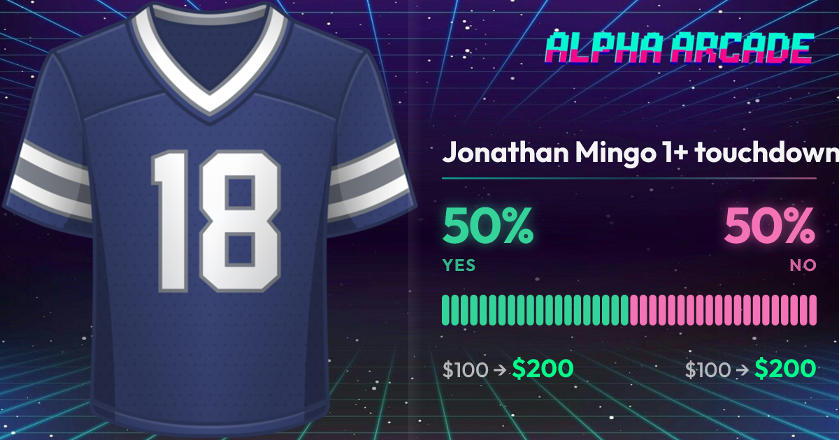YES 50% / NO 50%