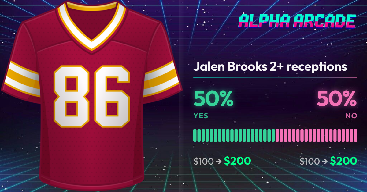 YES 50% / NO 50%