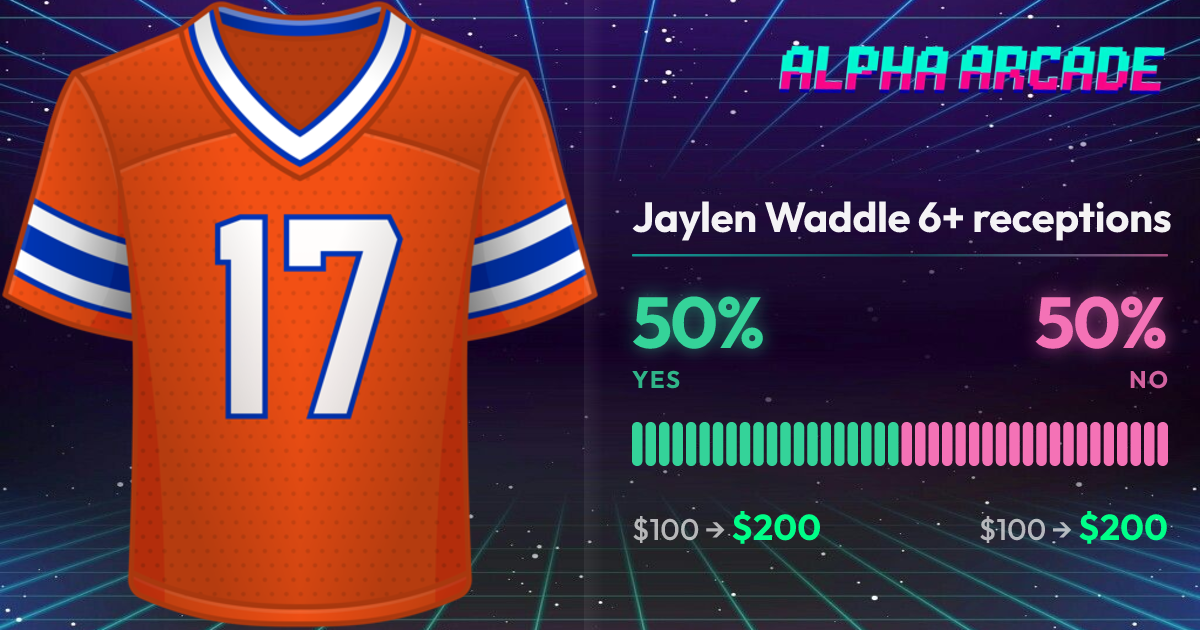 YES 50% / NO 50%