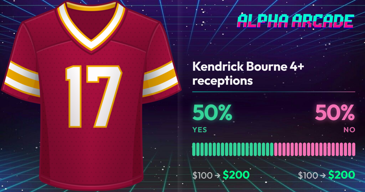 YES 50% / NO 50%