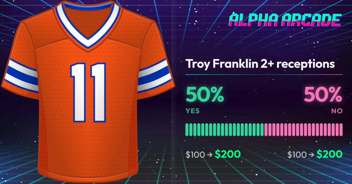 YES 50% / NO 50%