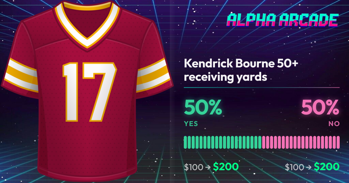 YES 50% / NO 50%