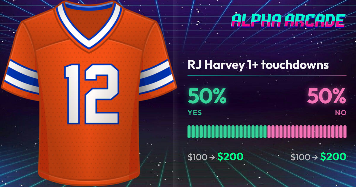 YES 50% / NO 50%
