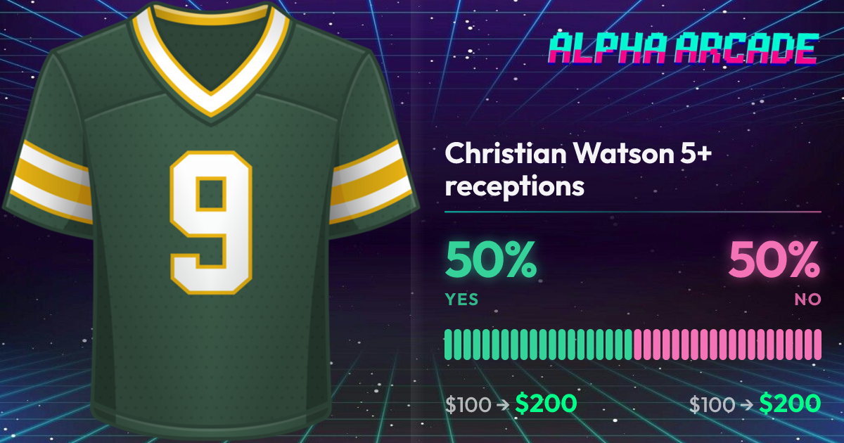 YES 50% / NO 50%