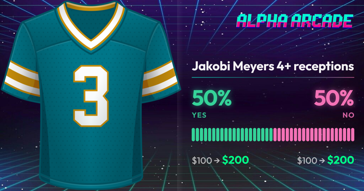 YES 50% / NO 50%