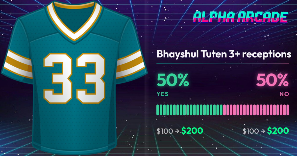 YES 50% / NO 50%