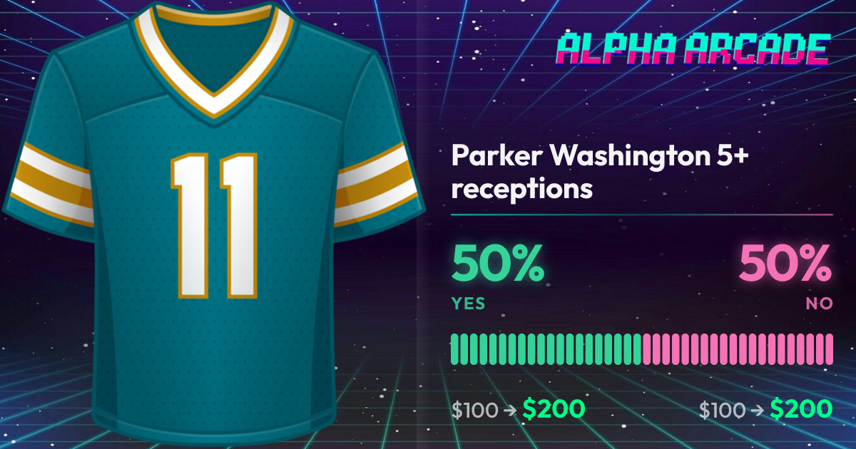YES 50% / NO 50%