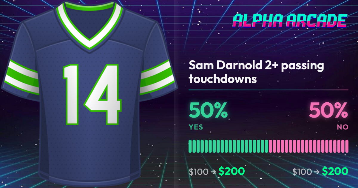 YES 50% / NO 50%