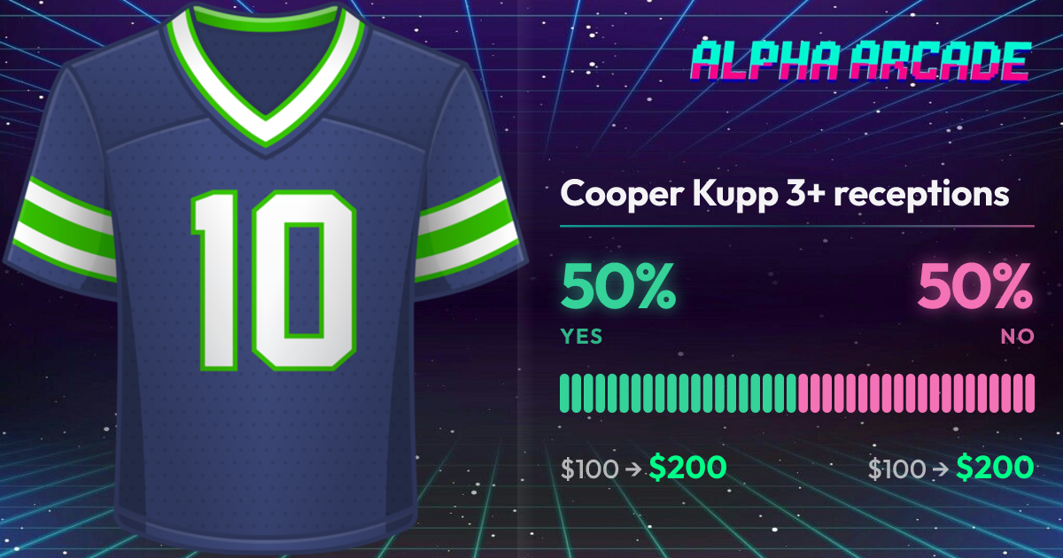 YES 50% / NO 50%