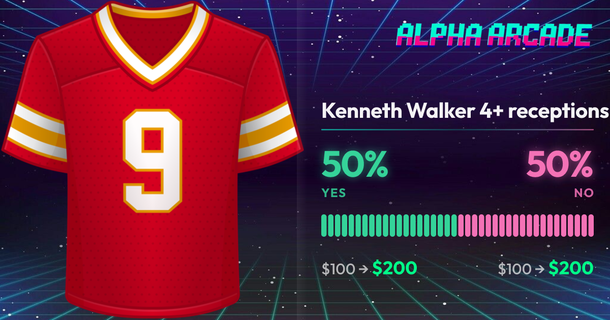 YES 50% / NO 50%