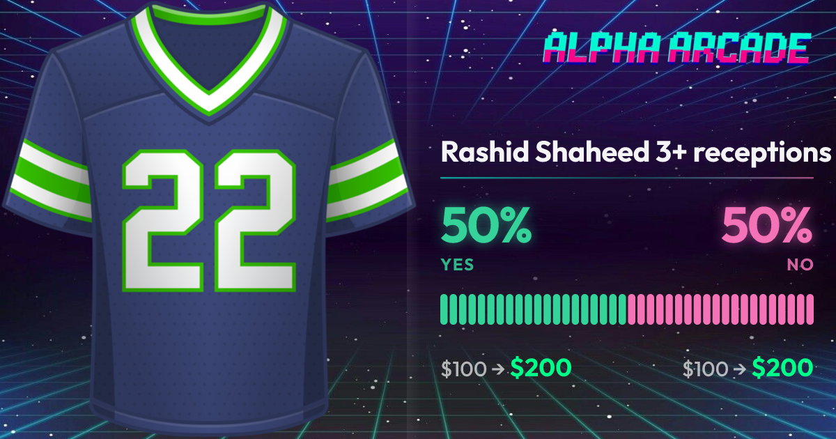 YES 50% / NO 50%