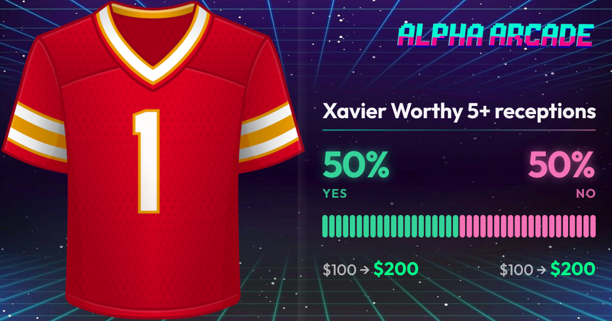 YES 50% / NO 50%