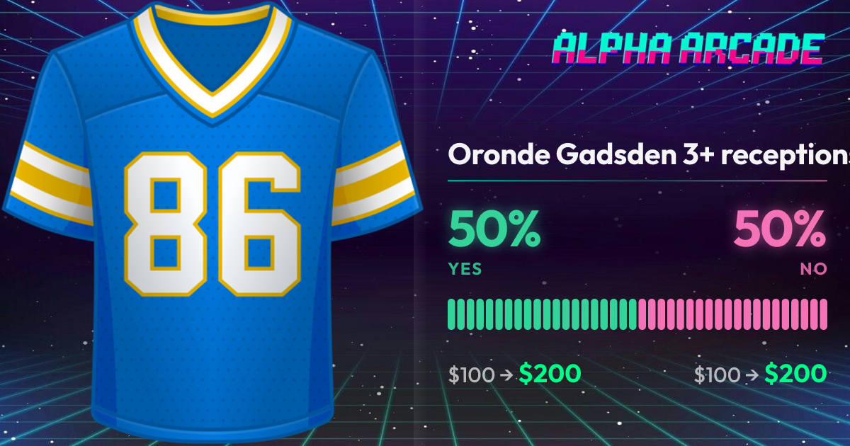 YES 50% / NO 50%