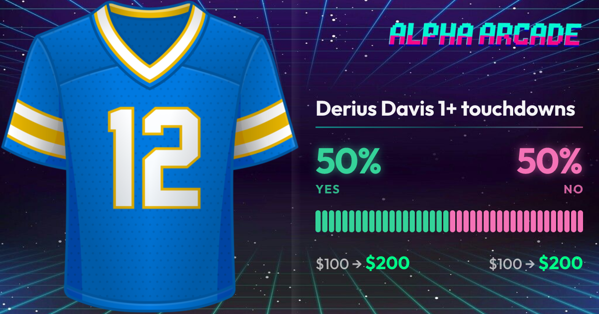 YES 50% / NO 50%