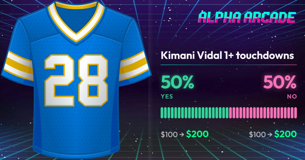 YES 50% / NO 50%