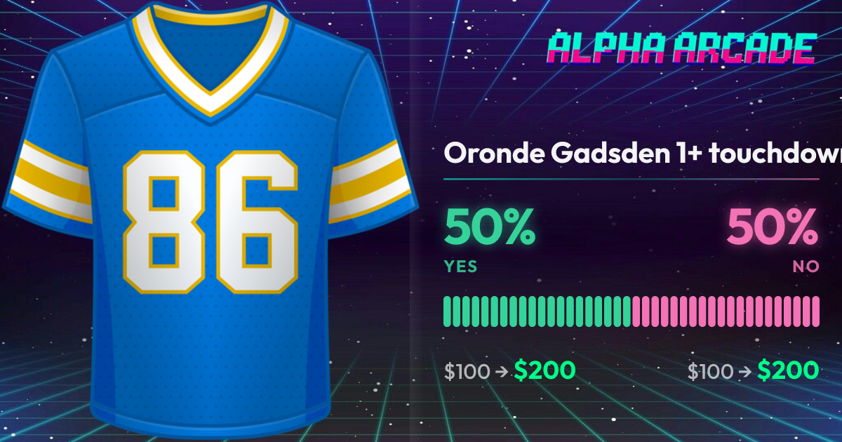YES 50% / NO 50%