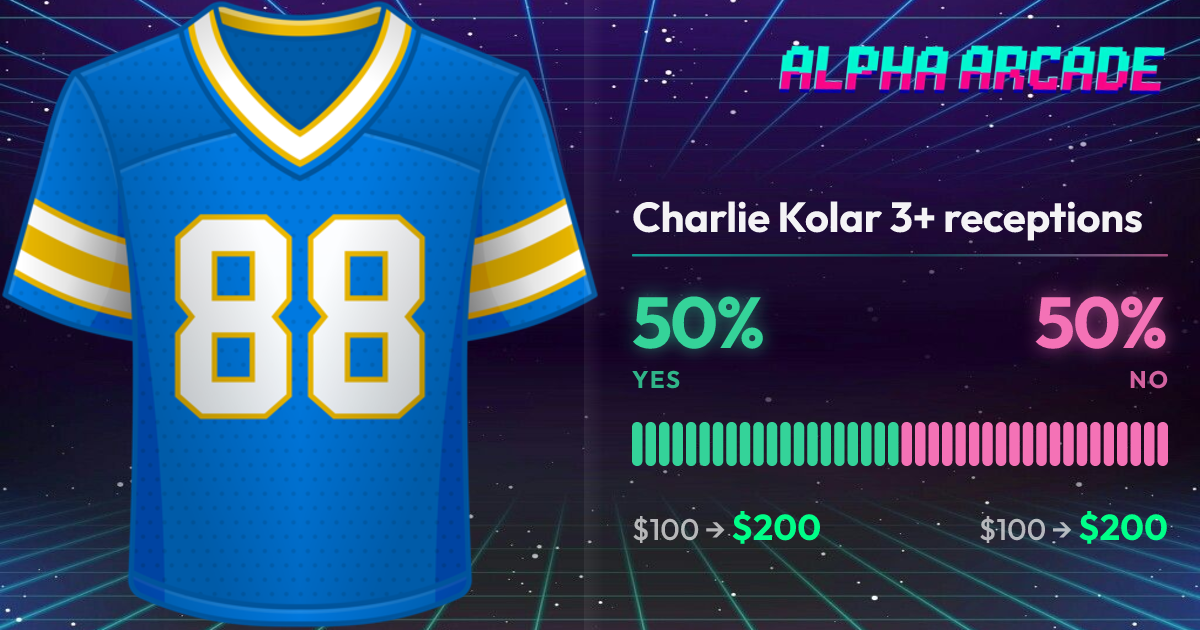 YES 50% / NO 50%