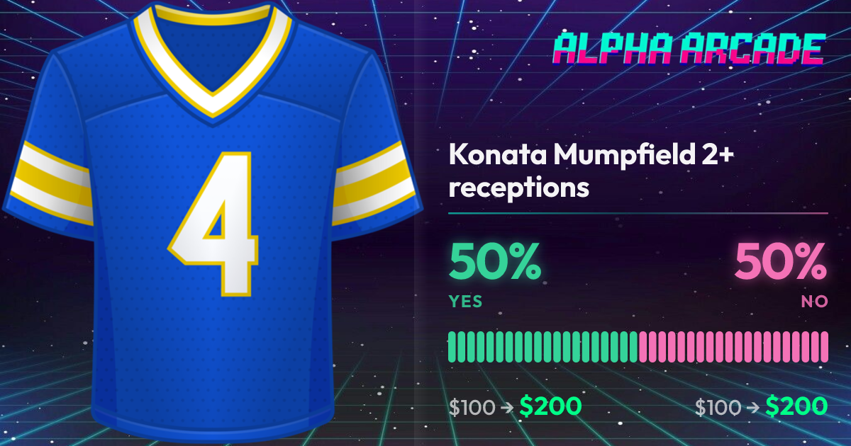YES 50% / NO 50%