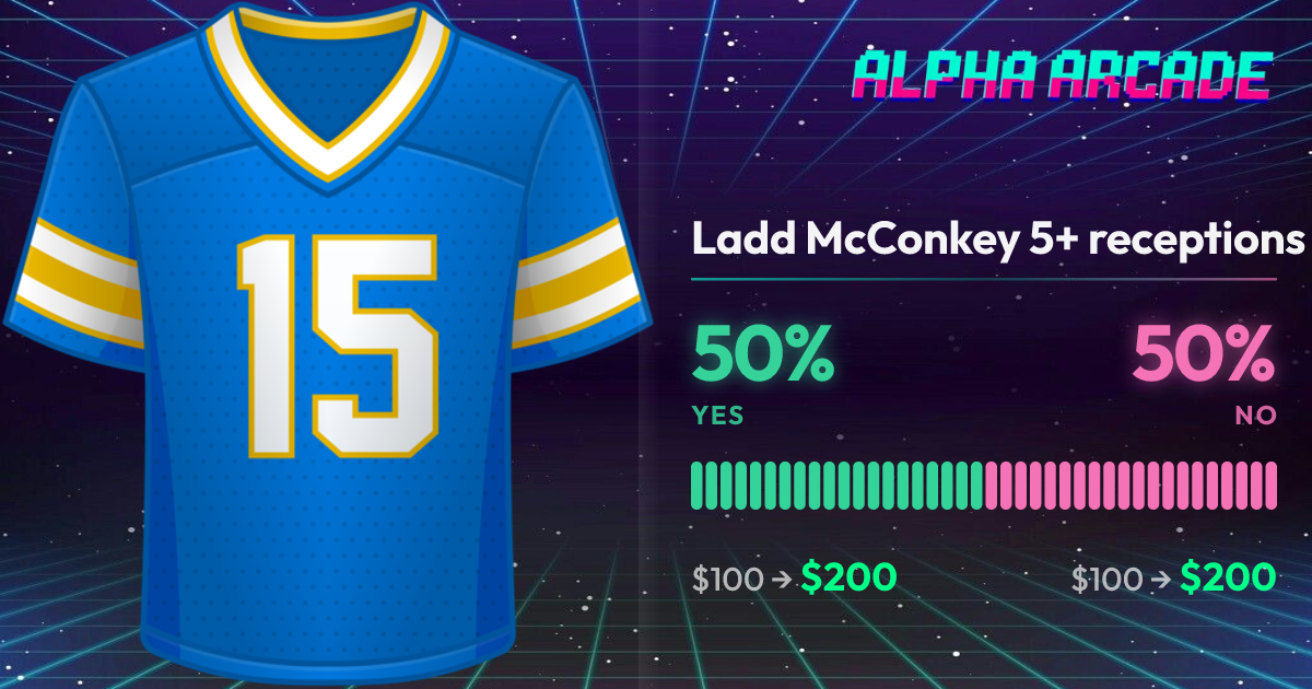 YES 50% / NO 50%