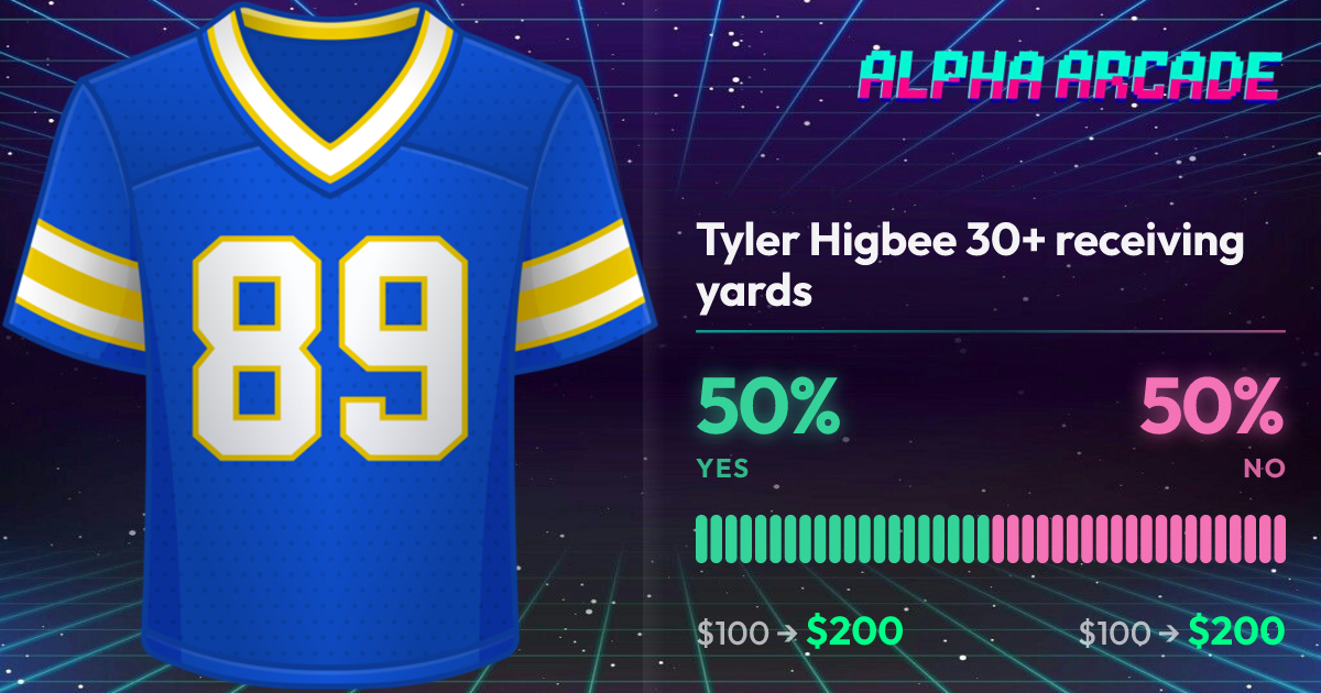 YES 50% / NO 50%