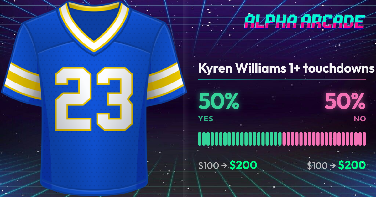 YES 50% / NO 50%