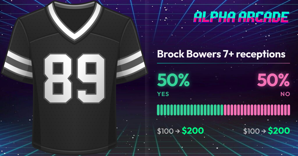 YES 50% / NO 50%