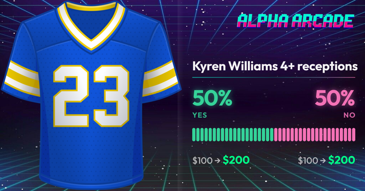 YES 50% / NO 50%