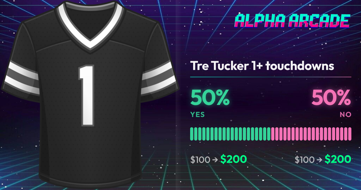 YES 50% / NO 50%