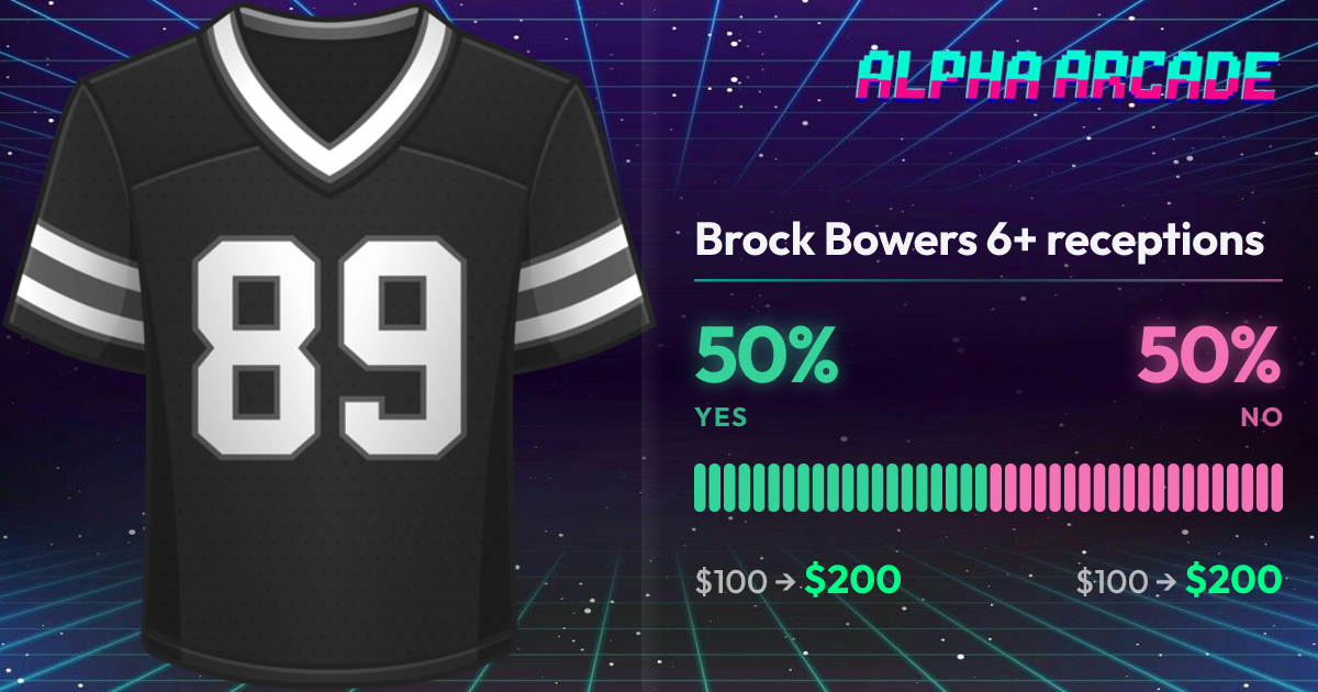 YES 50% / NO 50%