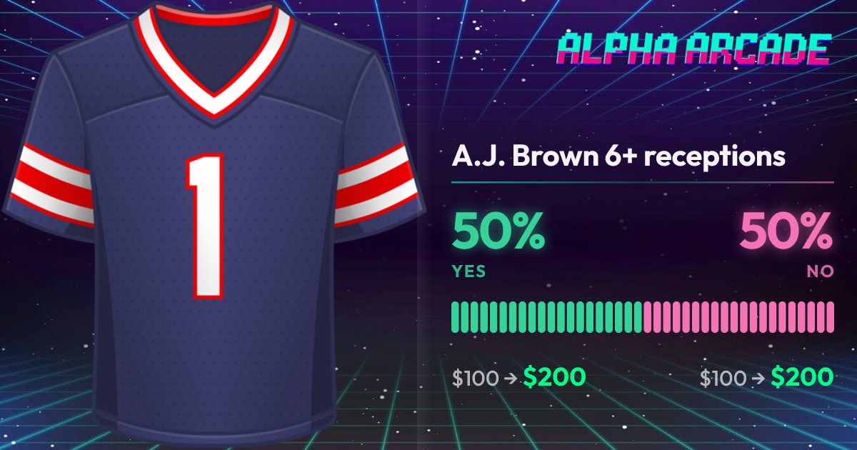 YES 50% / NO 50%