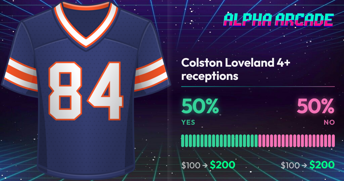 YES 50% / NO 50%