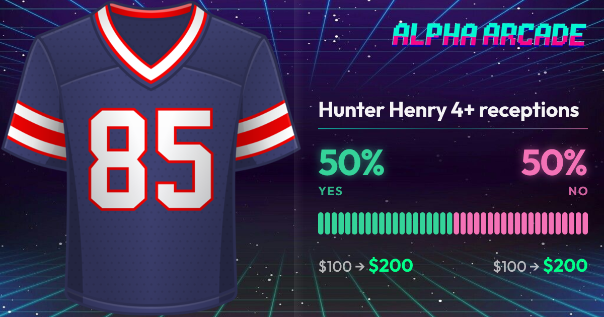 YES 50% / NO 50%