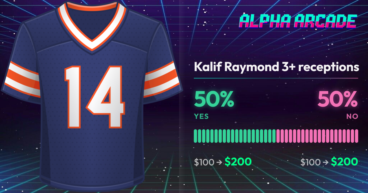 YES 50% / NO 50%