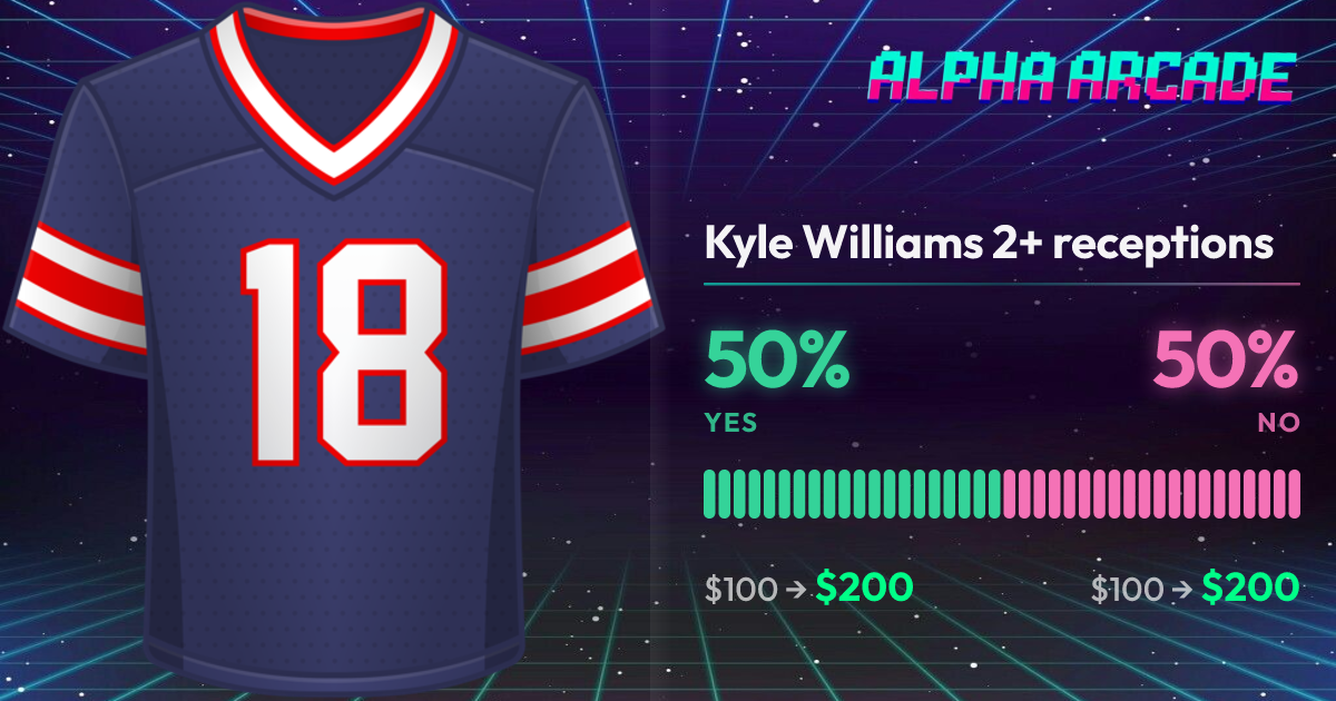 YES 50% / NO 50%