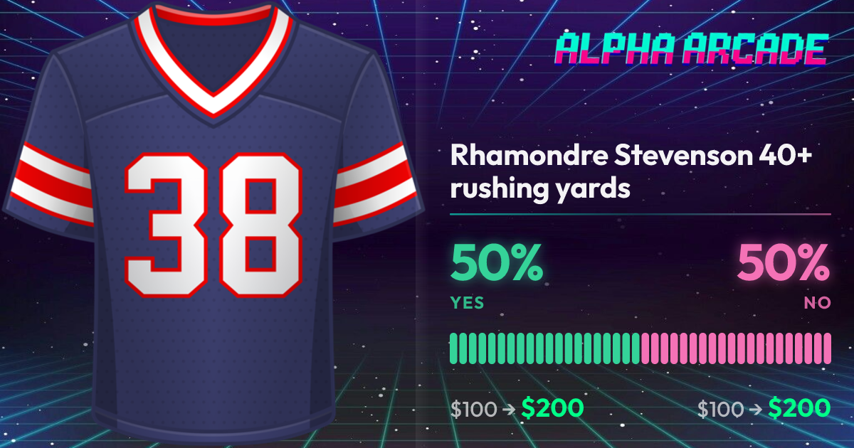 YES 50% / NO 50%