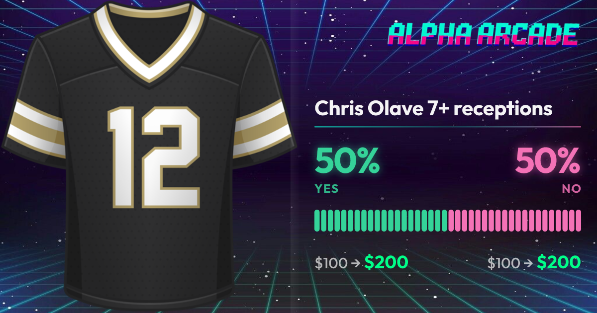 YES 50% / NO 50%