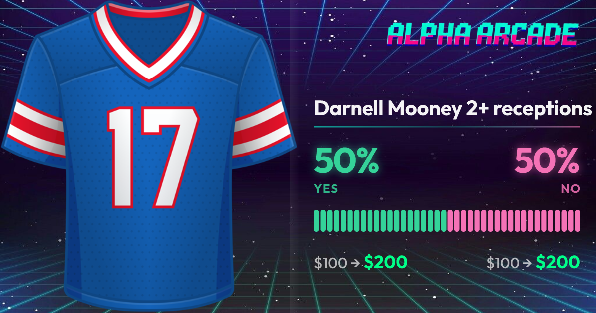 YES 50% / NO 50%
