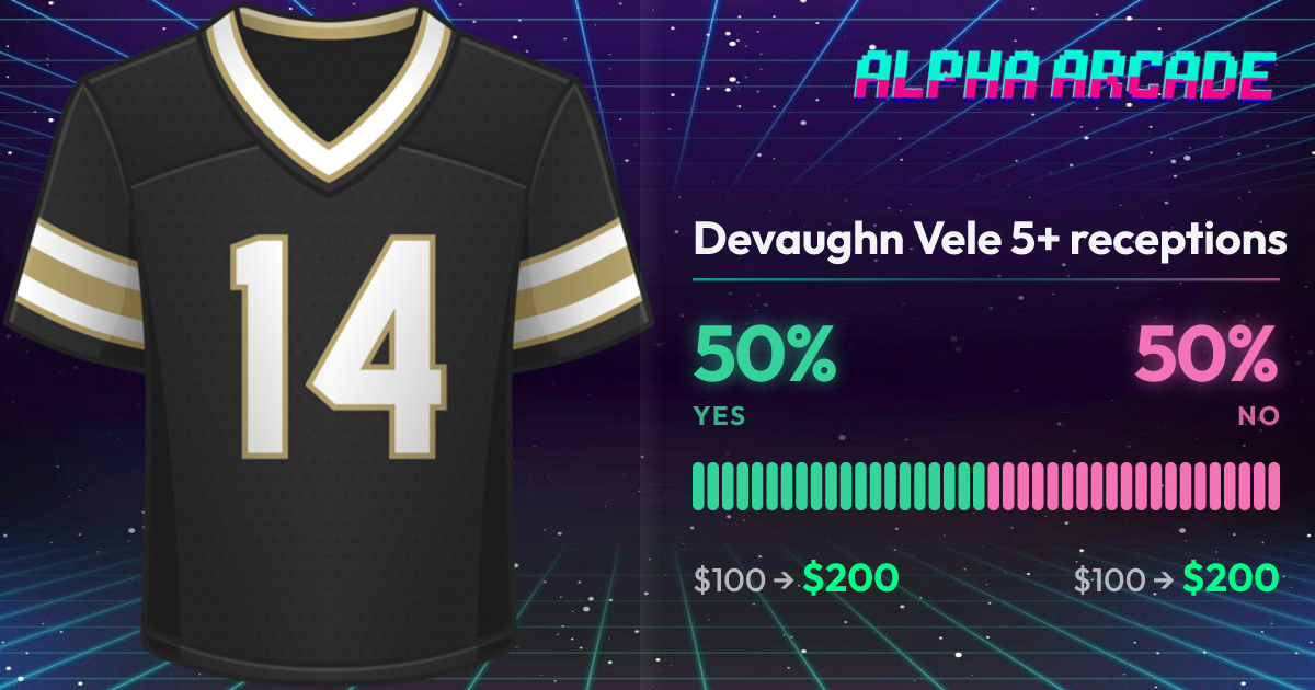 YES 50% / NO 50%