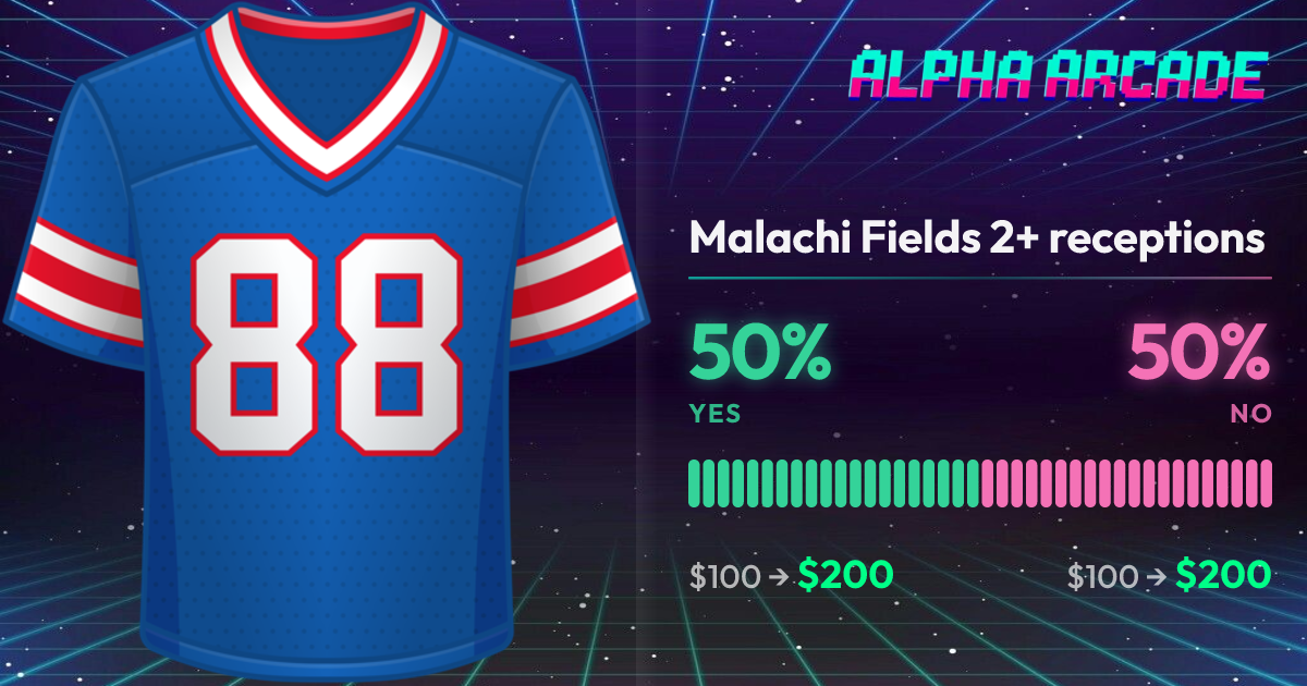 YES 50% / NO 50%