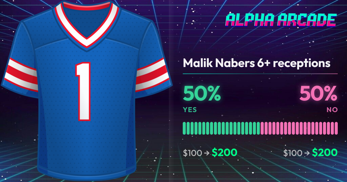 YES 50% / NO 50%